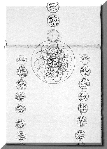 qadirisilsile.gif (153324 bytes)